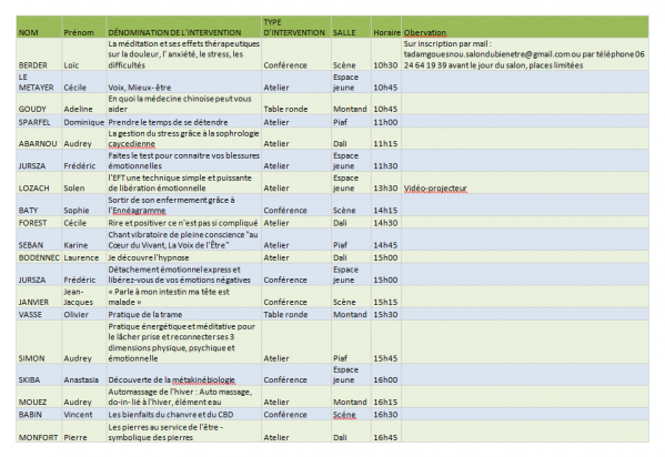 Programme ateliers conf salon gouesnou 2024